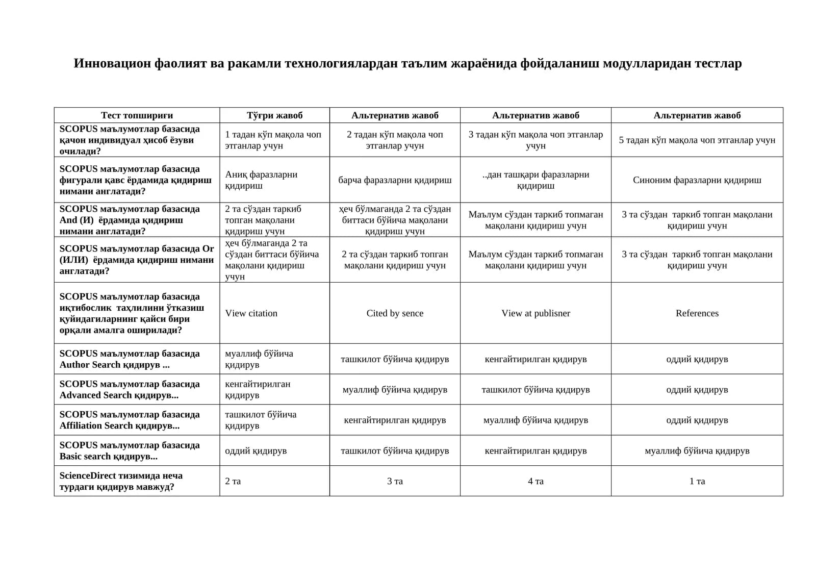 Raqamli texnologiya