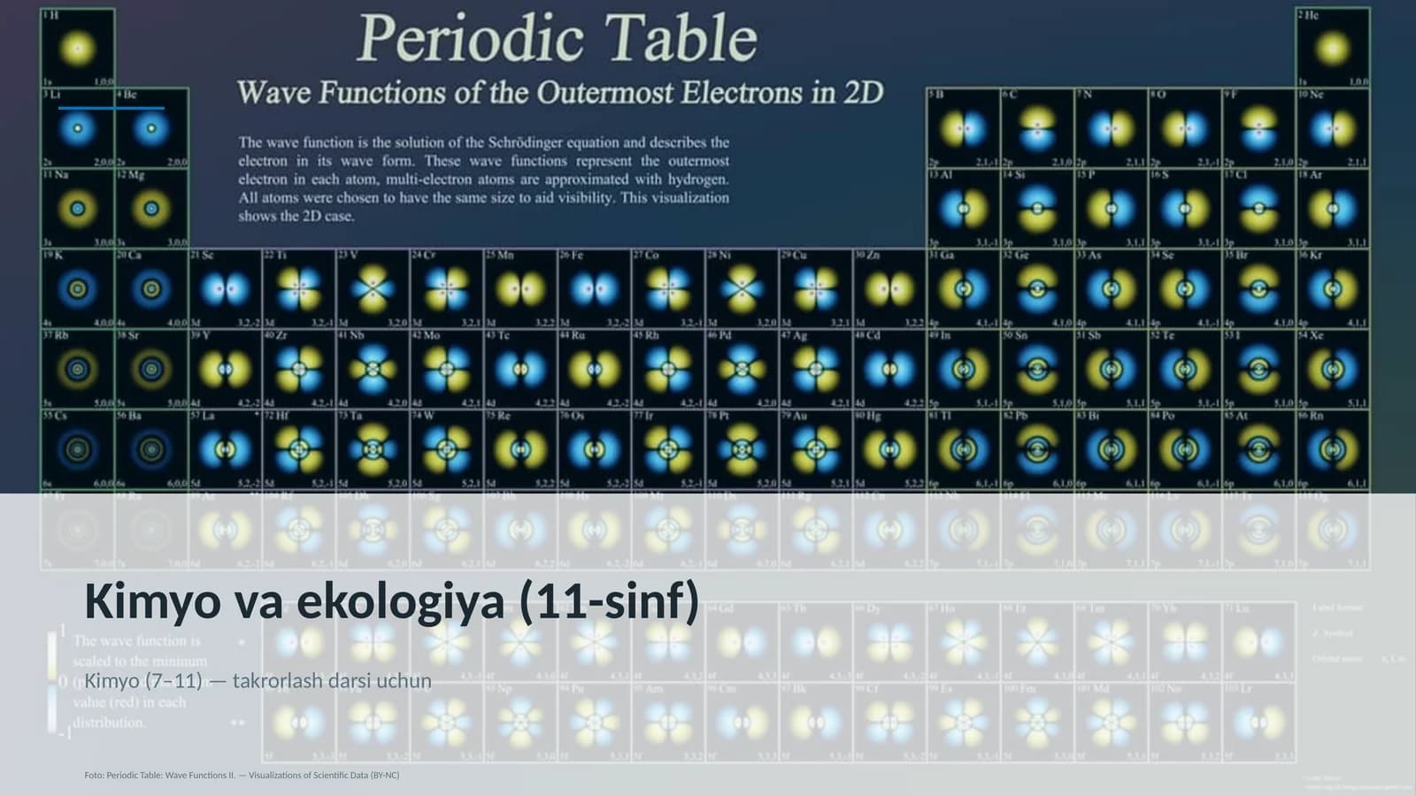 Kimyo va ekologiya (11-sinf)