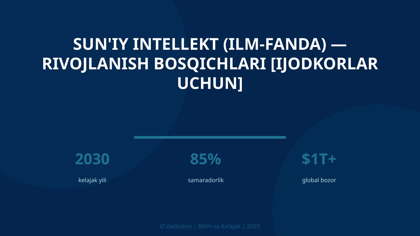 SUN'IY INTELLEKT (ILM-FANDA) — RIVOJLANISH BOSQICHLARI [IJODKORLAR UCHUN]