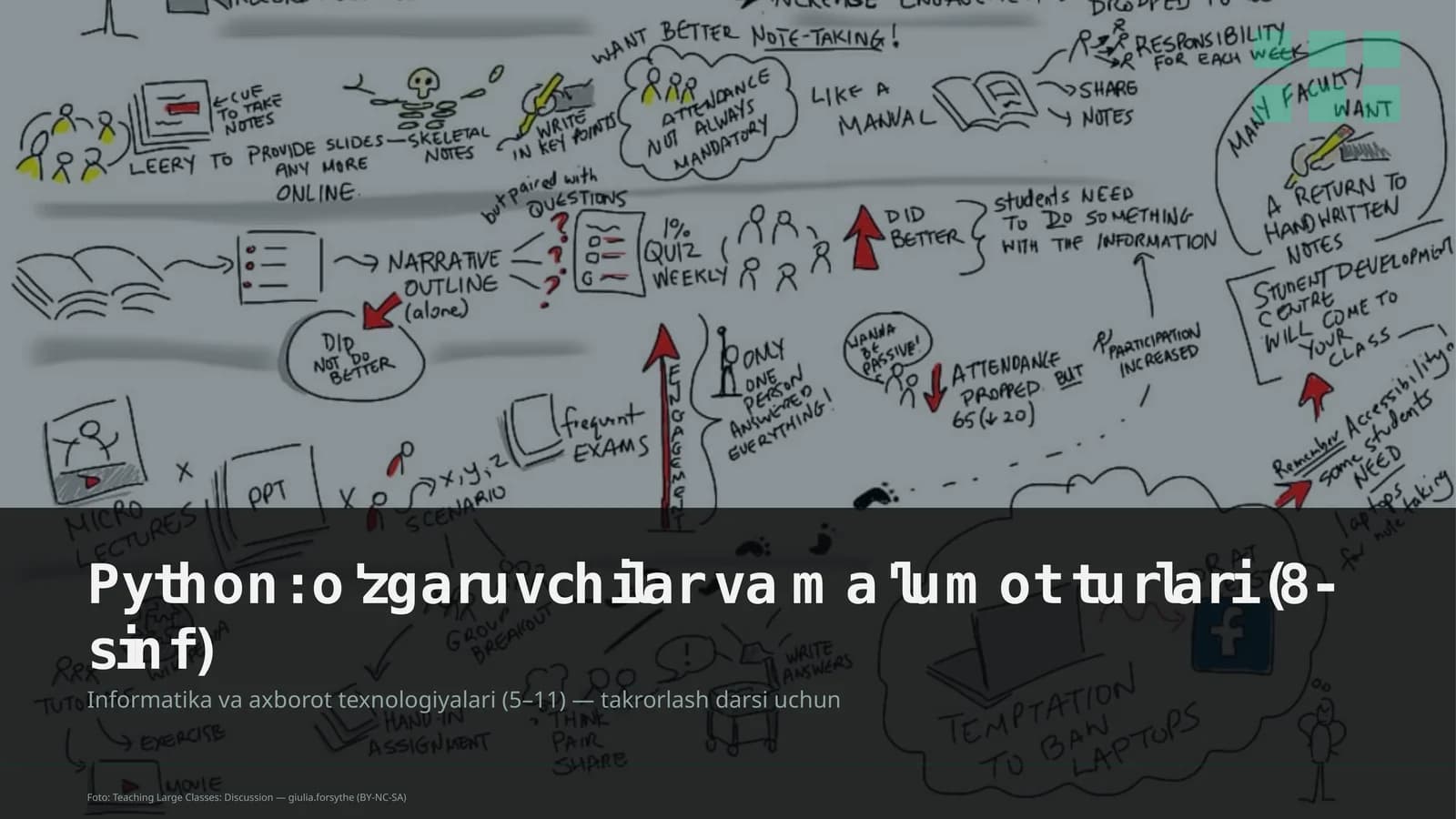 Python: o'zgaruvchilar va ma'lumot turlari (8-sinf)
