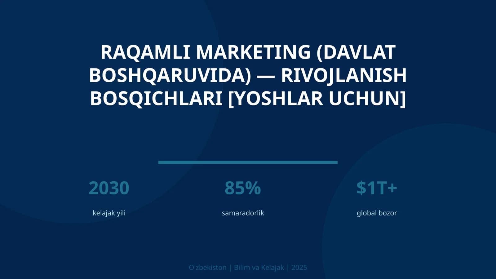 Raqamli marketing (davlat boshqaruvida) — rivojlanish bosqichlari [yoshlar uchun]