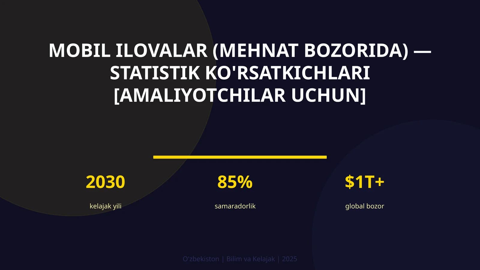 MOBIL ILOVALAR (MEHNAT BOZORIDA) — STATISTIK KO'RSATKICHLARI [AMALIYOTCHILAR UCHUN]