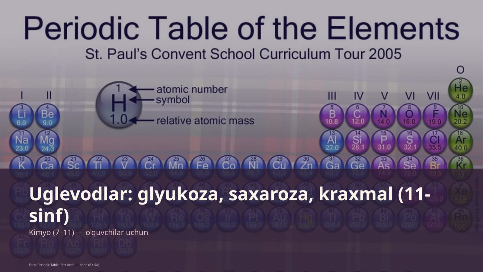 Uglevodlar: glyukoza, saxaroza, kraxmal