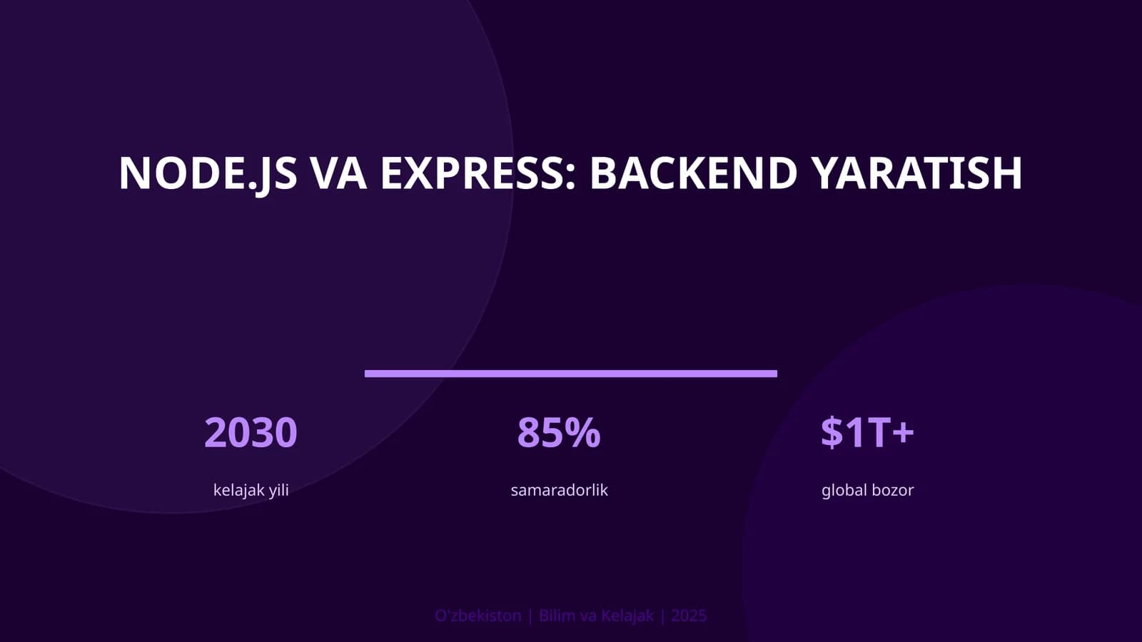 Node.js va Express: backend yaratish