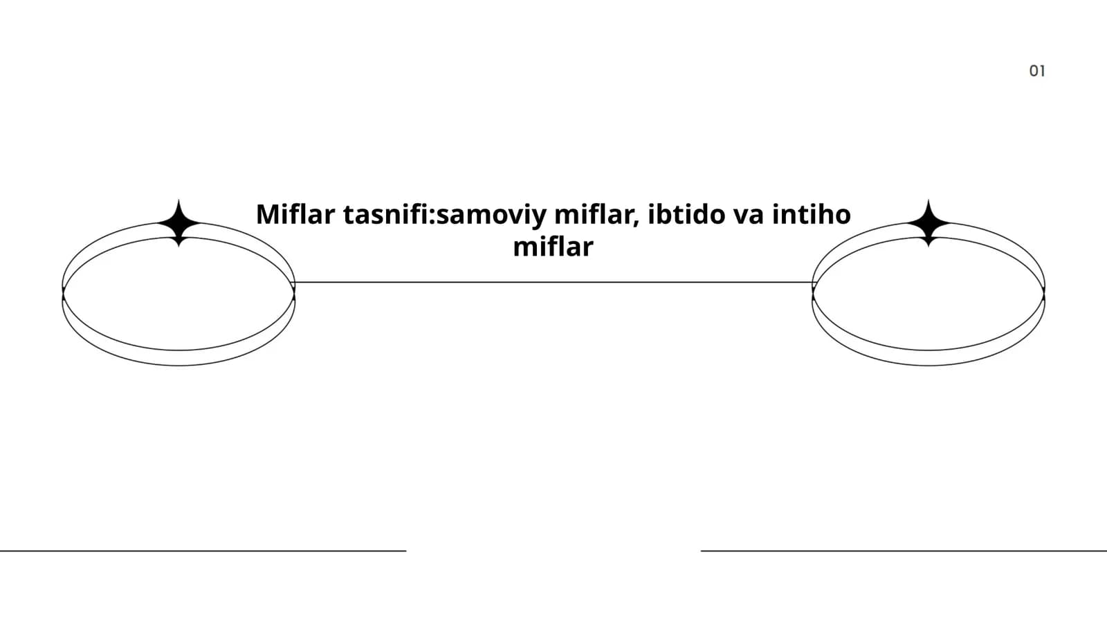 Samoviy miflar