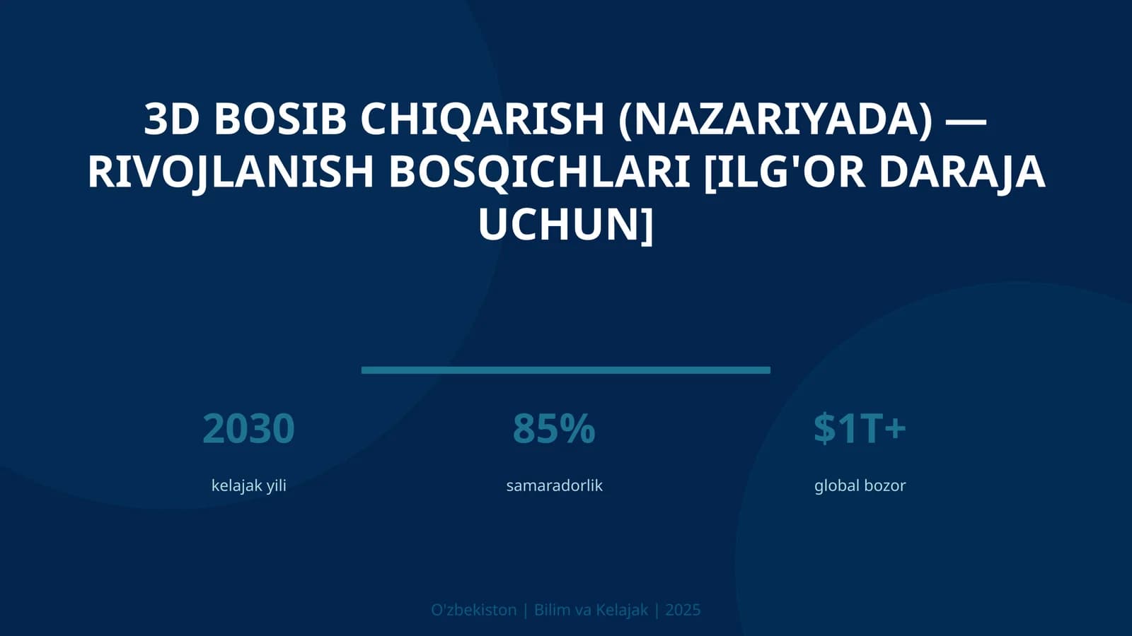3D BOSIB CHIQARISH (NAZARIYADA) — RIVOJLANISH BOSQICHLARI [ILG'OR DARAJA UCHUN]