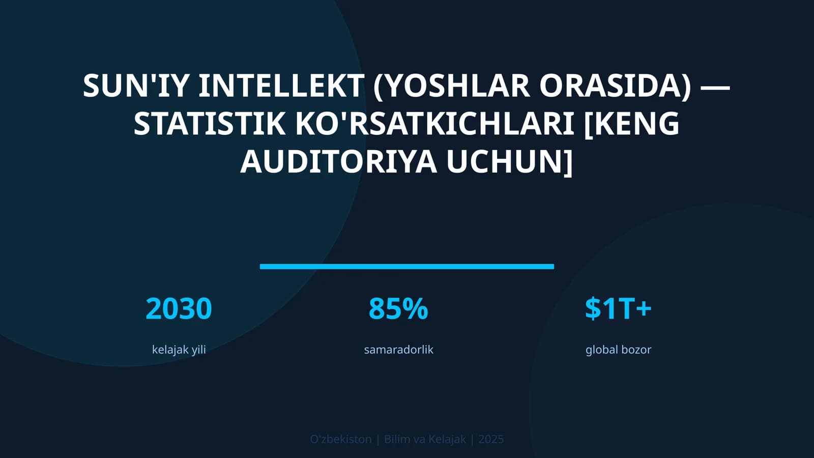 Sun'iy intellekt (yoshlar orasida) — statistik ko'rsatkichlari [keng auditoriya uchun]