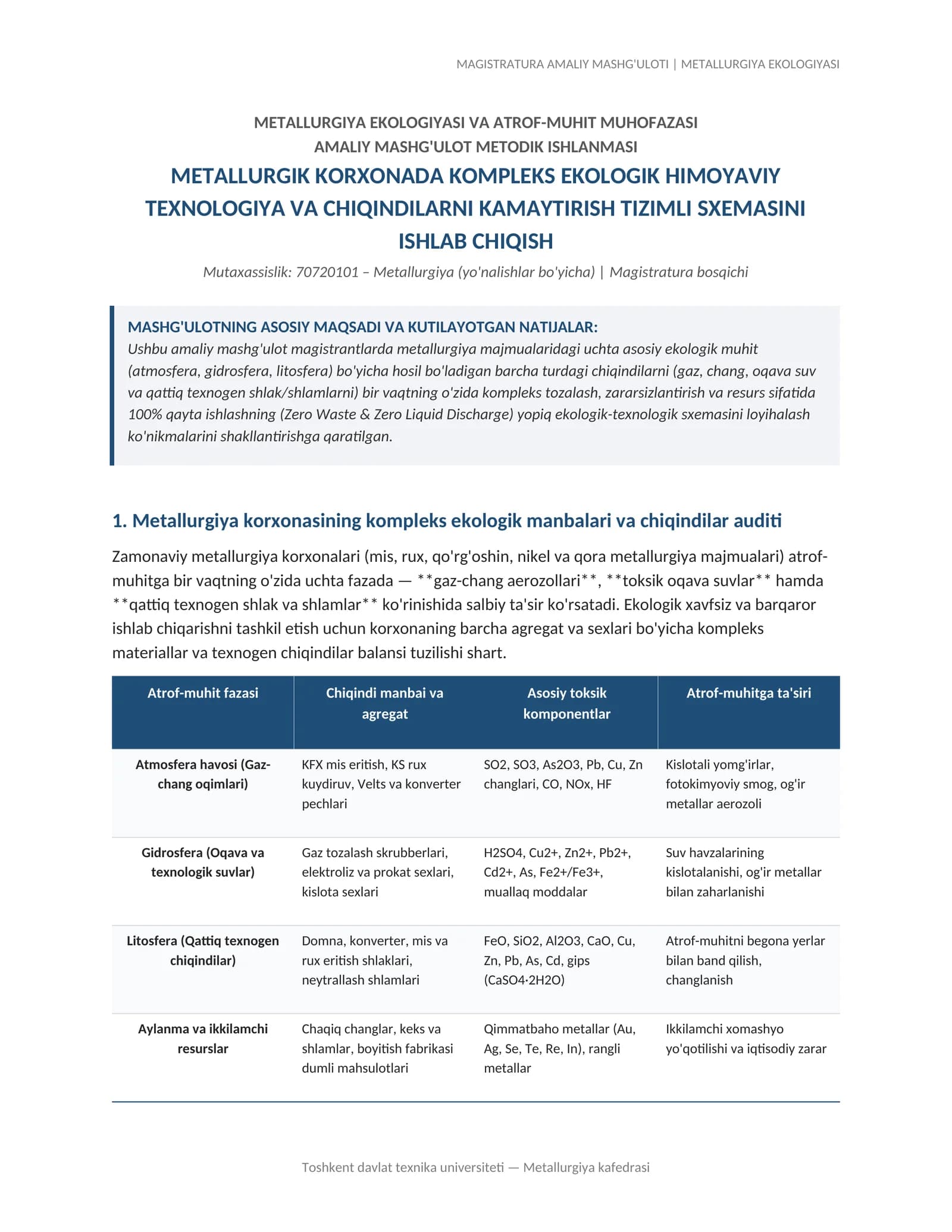 MAGISTRATURA AMALIY MASHG'ULOTI | METALLURGIYA EKOLOGIYASI