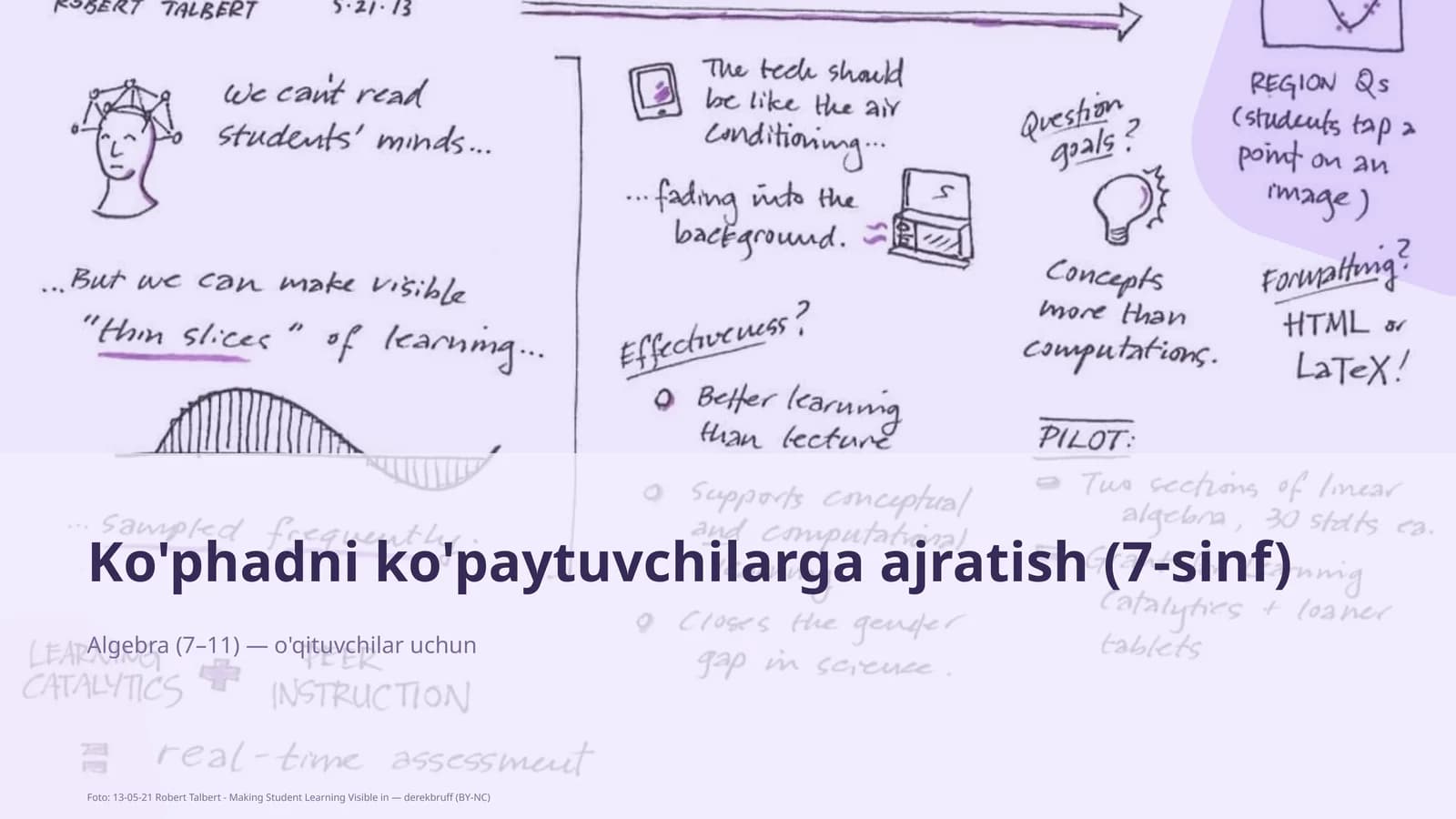 Ko'phadni ko'paytuvchilarga ajratish (7-sinf)