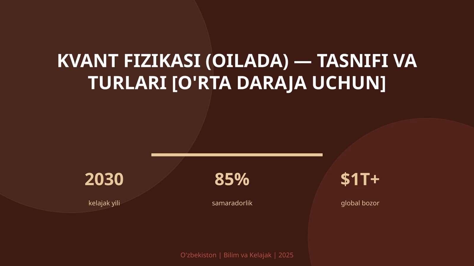 KVANT FIZIKASI (OILADA) — TASNIFI VA TURLARI [O'RTA DARAJA UCHUN]