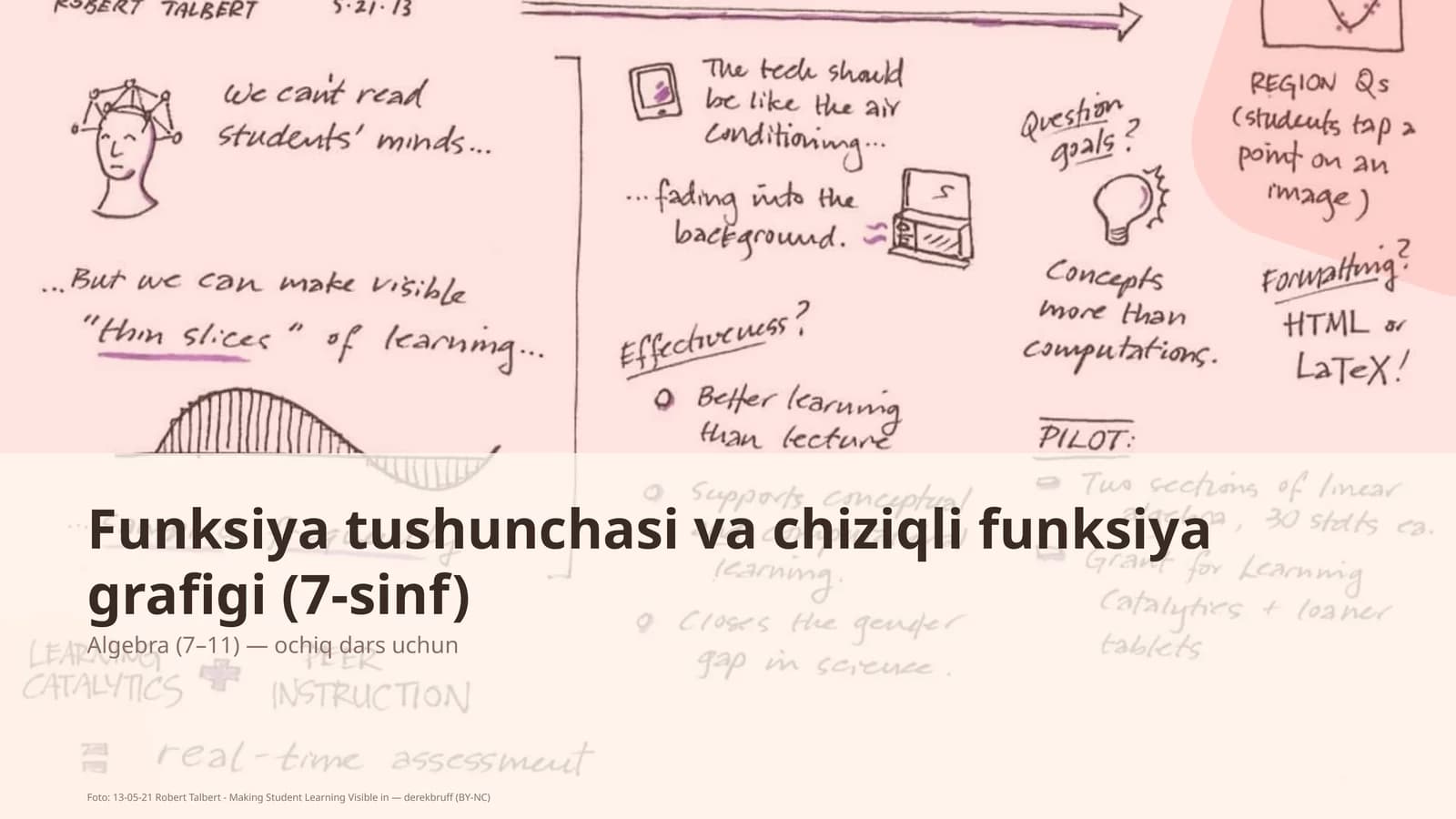 Funksiya tushunchasi va chiziqli funksiya grafigi (7-sinf)