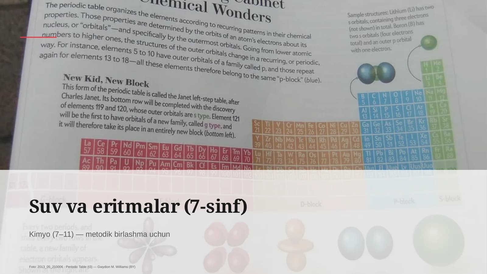 Suv va eritmalar (7-sinf)