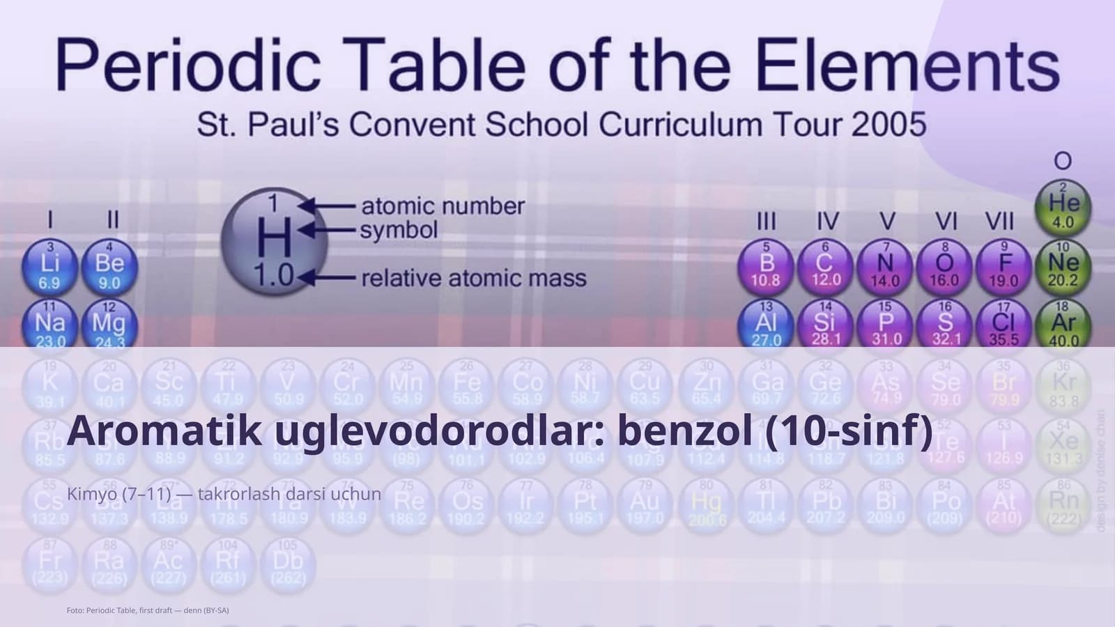 Aromatik uglevodorodlar: benzol (10-sinf)