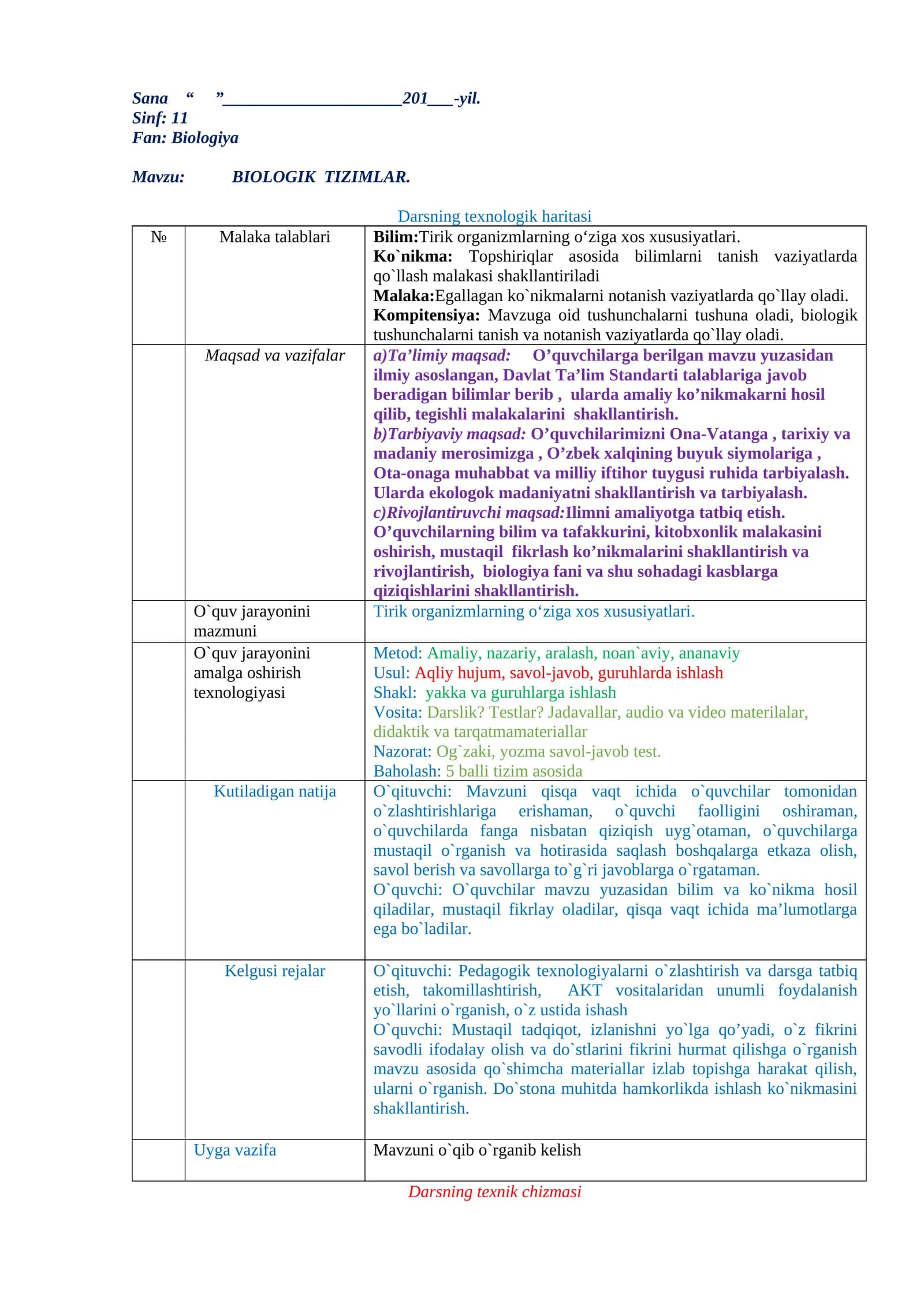 Biologiya konspekt 2026   11-sinf
