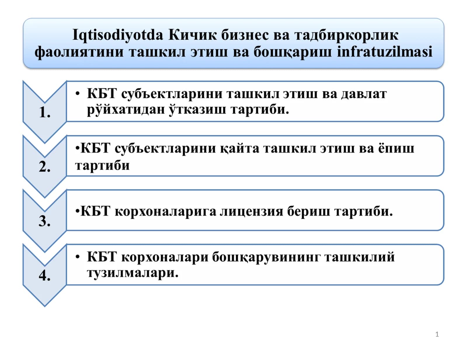 Рухсат бериш тартиб-таомиллари