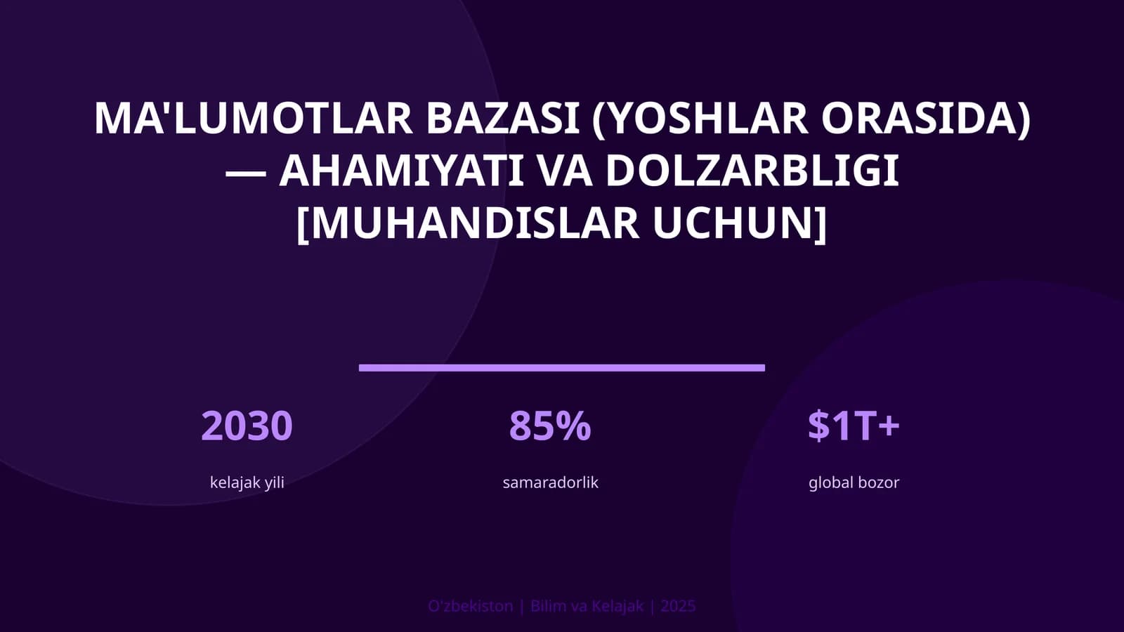 Ma'lumotlar bazasi (yoshlar orasida) — ahamiyati va dolzarbligi [muhandislar uchun]