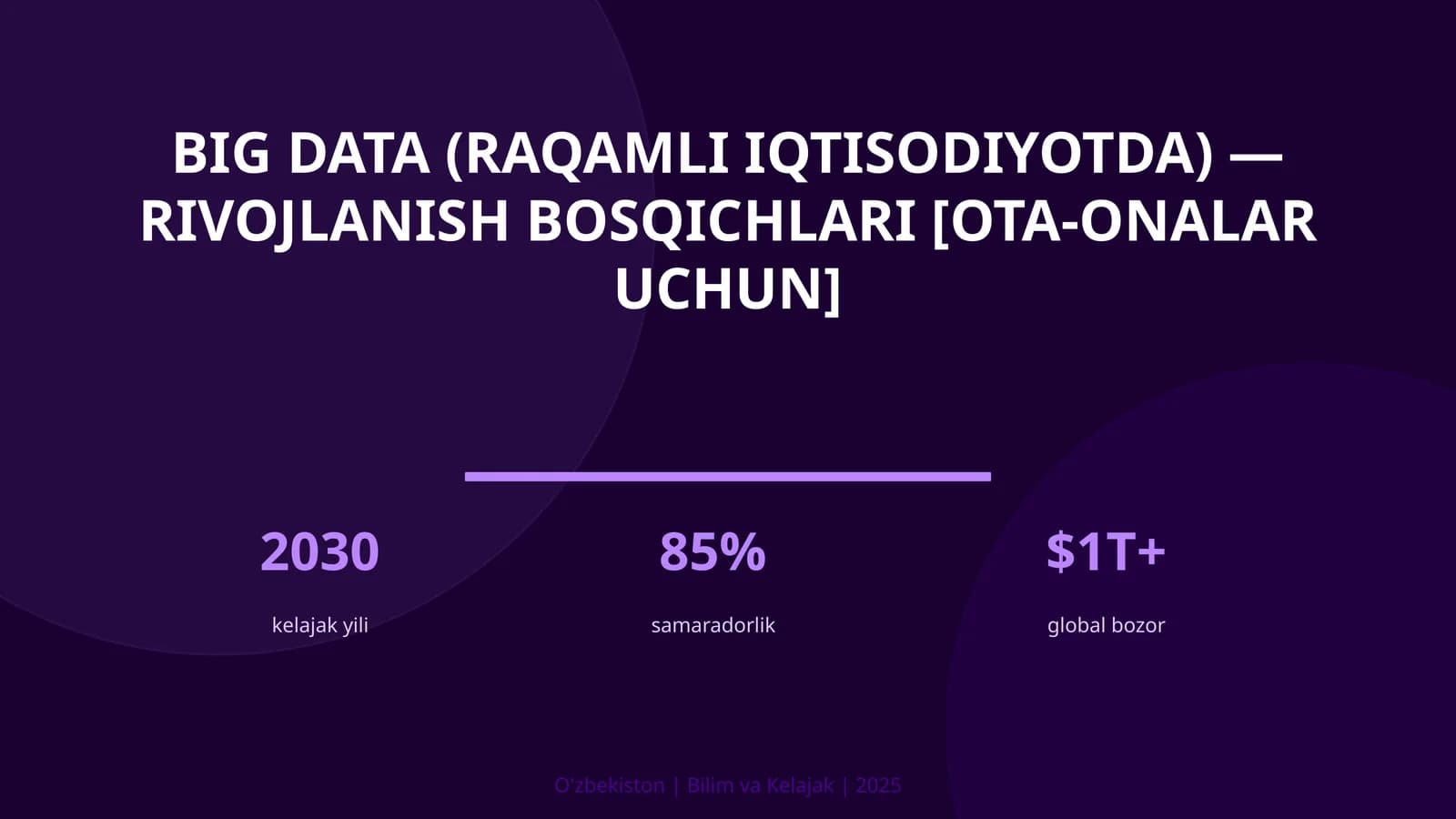 BIG DATA (RAQAMLI IQTISODIYOTDA) — RIVOJLANISH BOSQICHLARI [OTA-ONALAR UCHUN]