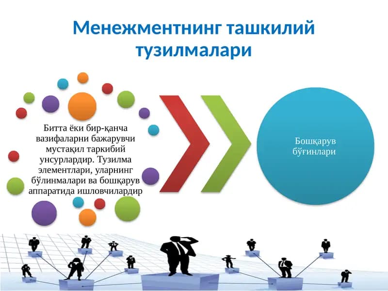 Менежментнинг ташкилий тузилмалари