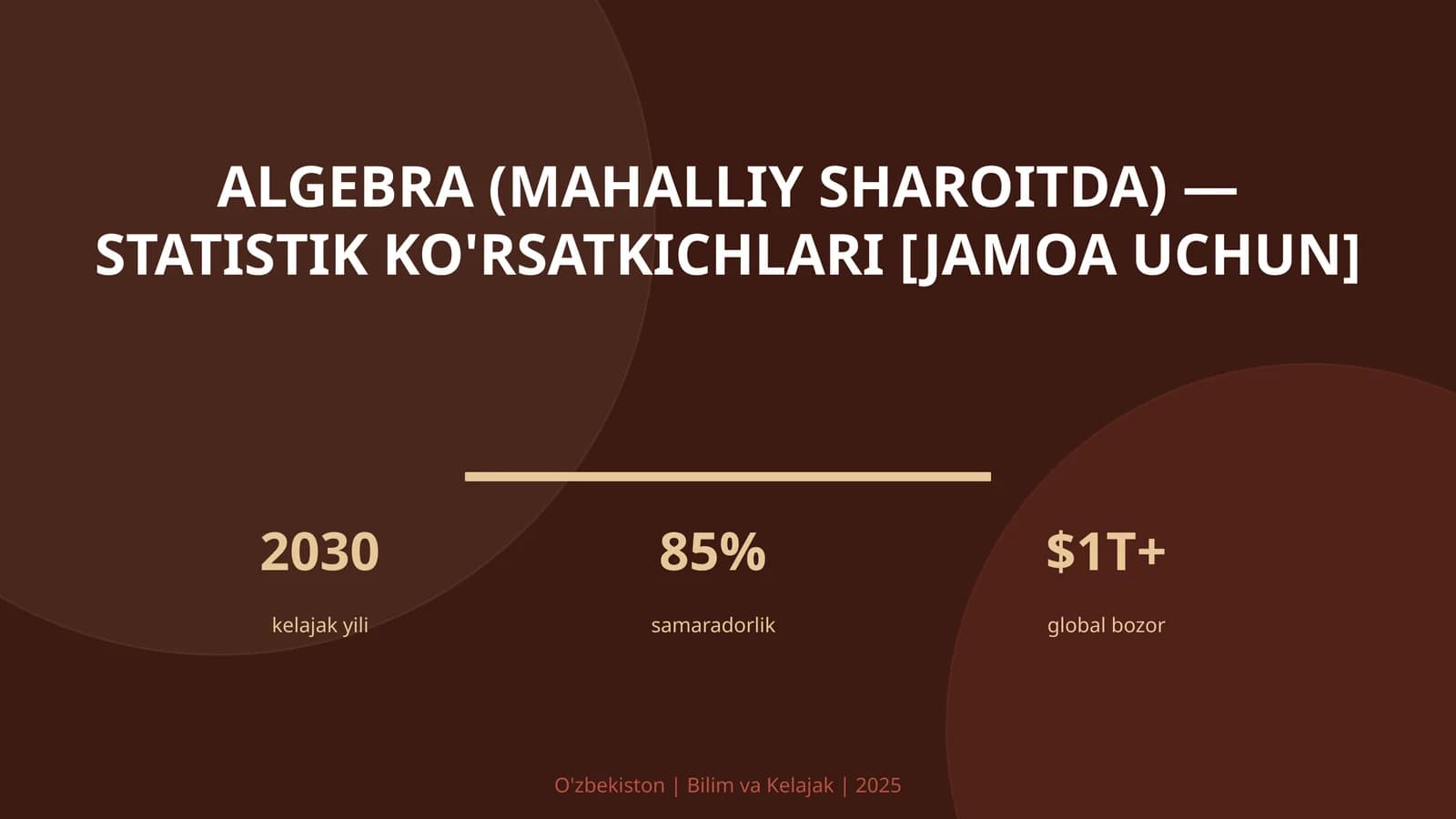 ALGEBRA (MAHALLIY SHAROITDA) — STATISTIK KO'RSATKICHLARI [JAMOA UCHUN]