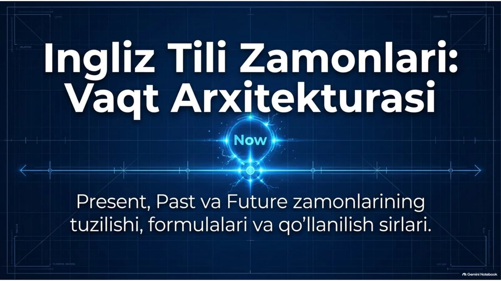 Ingliz tili zamonlari