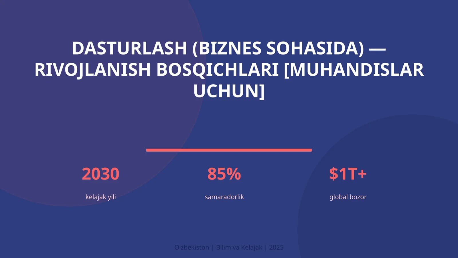 Dasturlash (biznes sohasida) — rivojlanish bosqichlari [muhandislar uchun]
