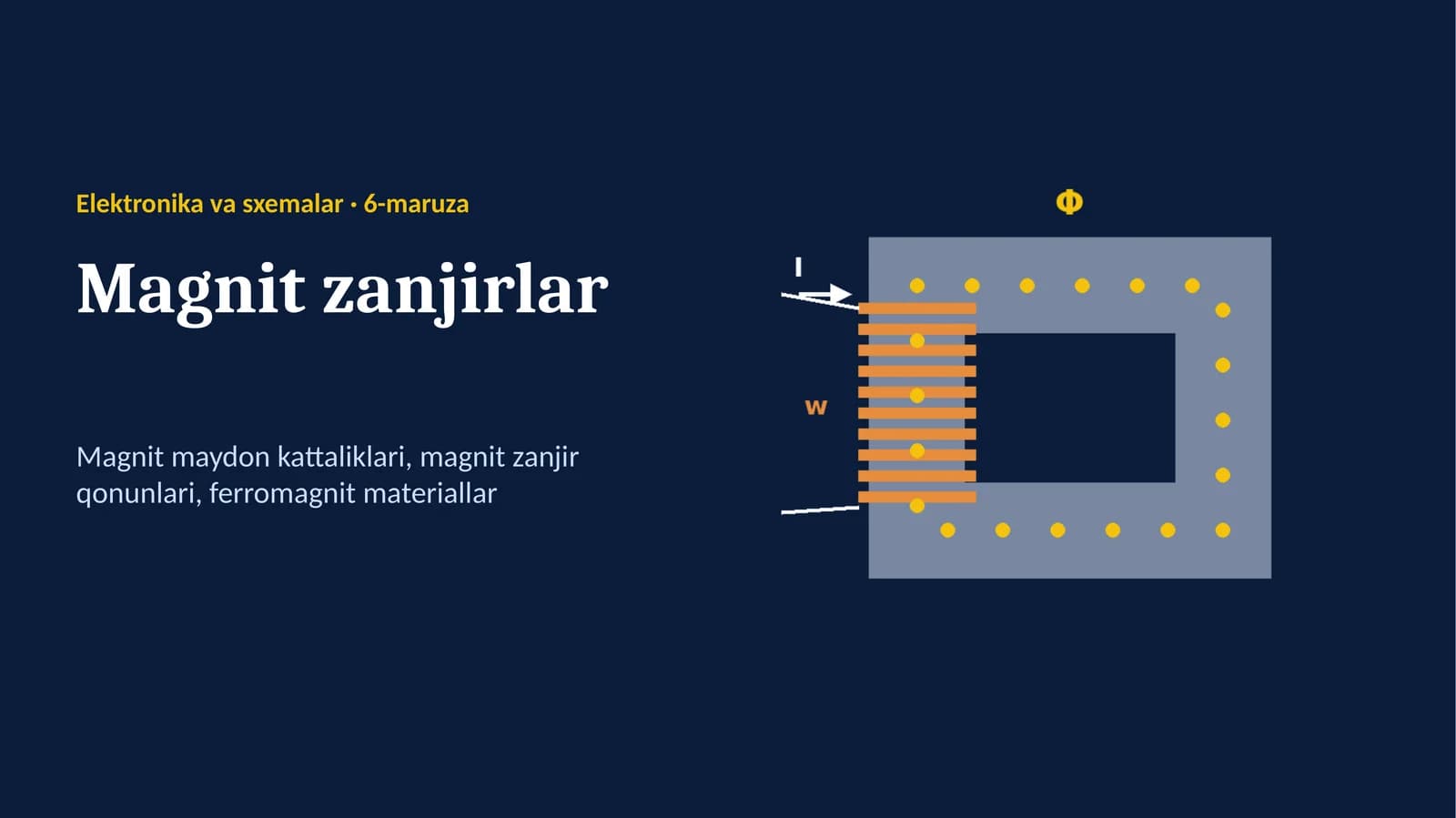 Magnit zanjirlar