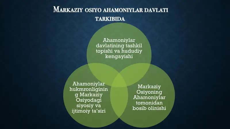Markaziy osiyo ahamoniylar davlati tarkibida