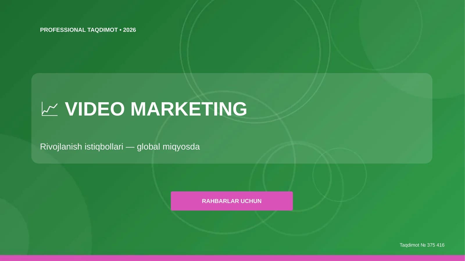 Video marketing: rivojlanish istiqbollari (global miqyosda) [rahbarlar uchun]