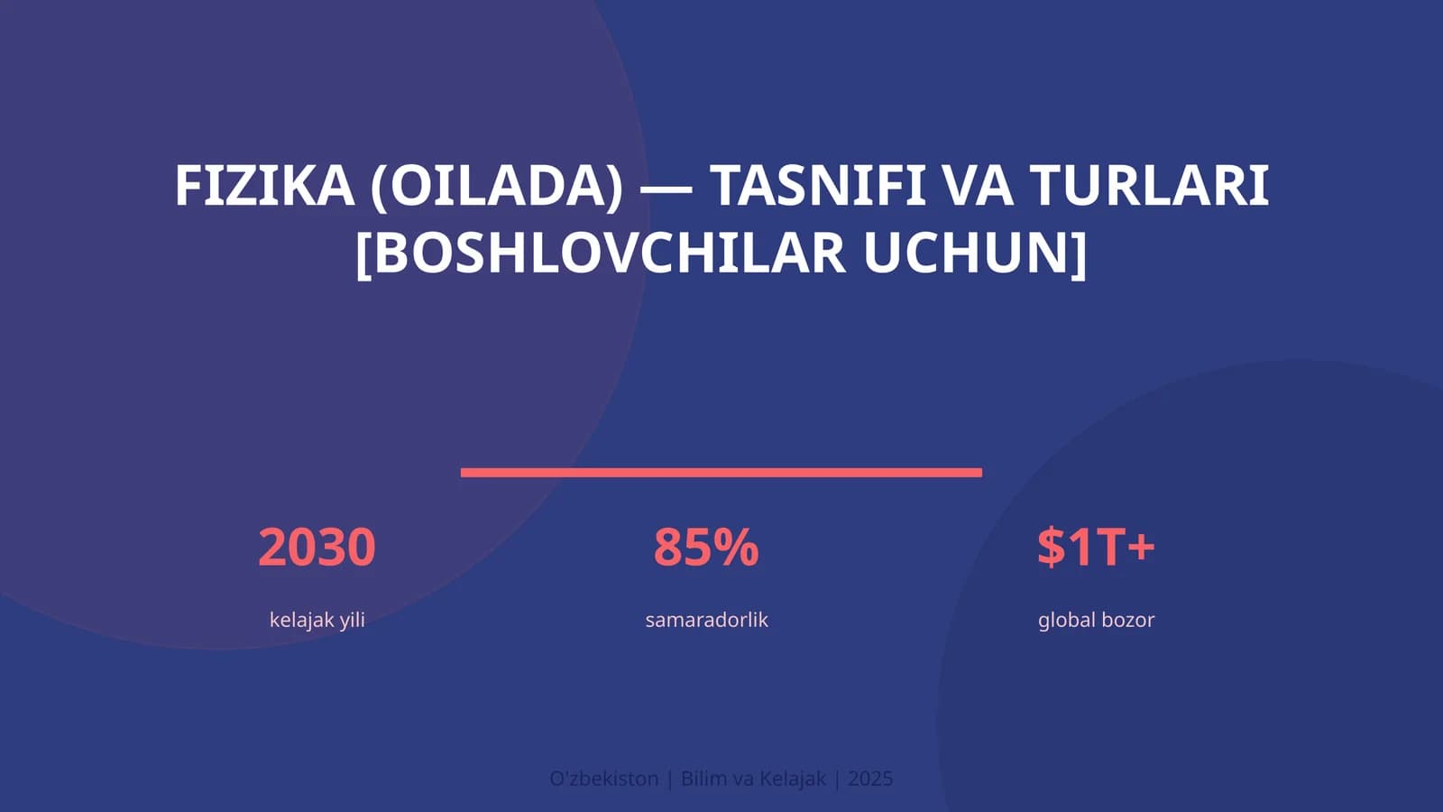 FIZIKA (OILADA) — TASNIFI VA TURLARI [BOSHLOVCHILAR UCHUN]