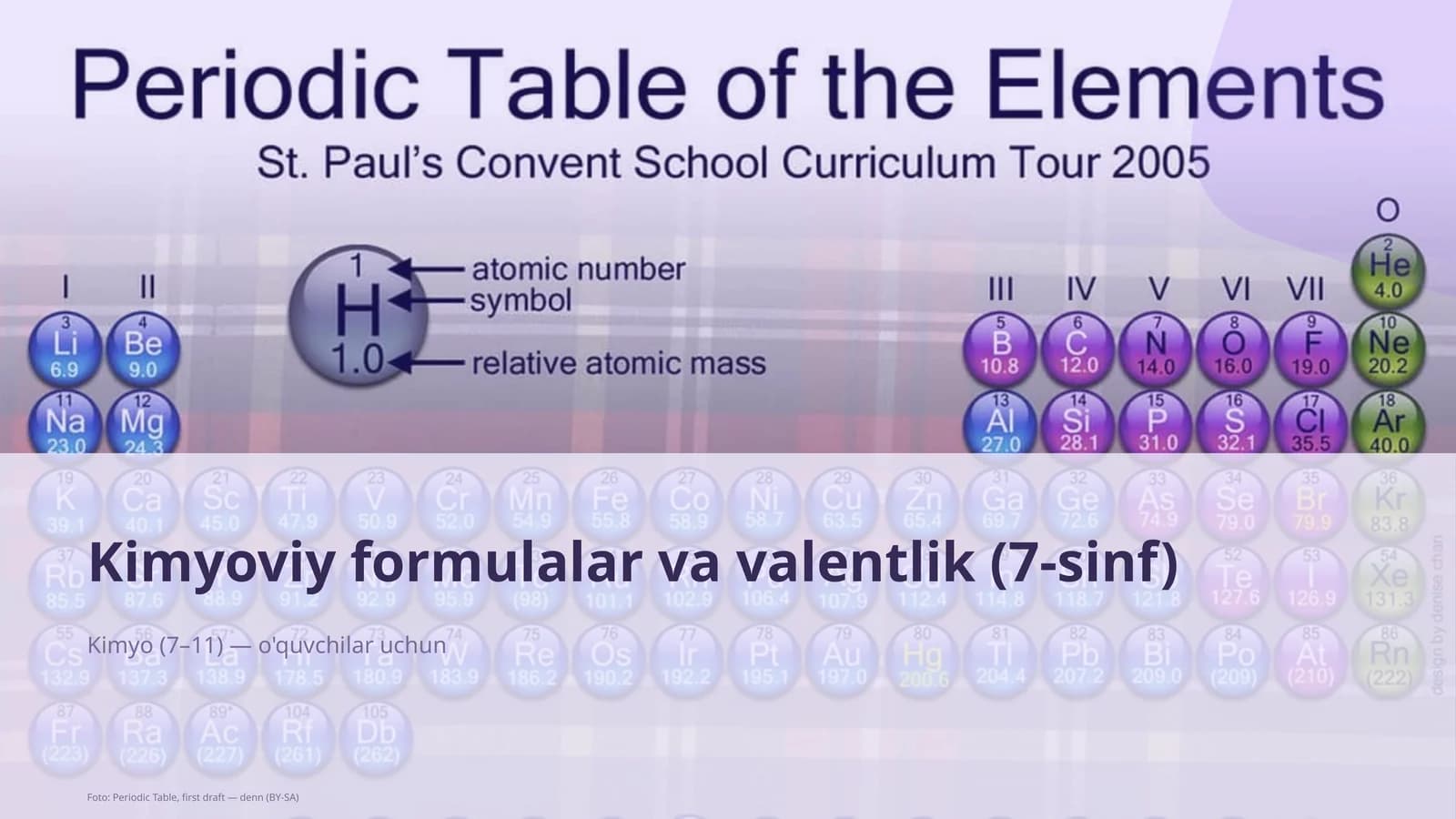 Kimyoviy formulalar va valentlik (7-sinf)
