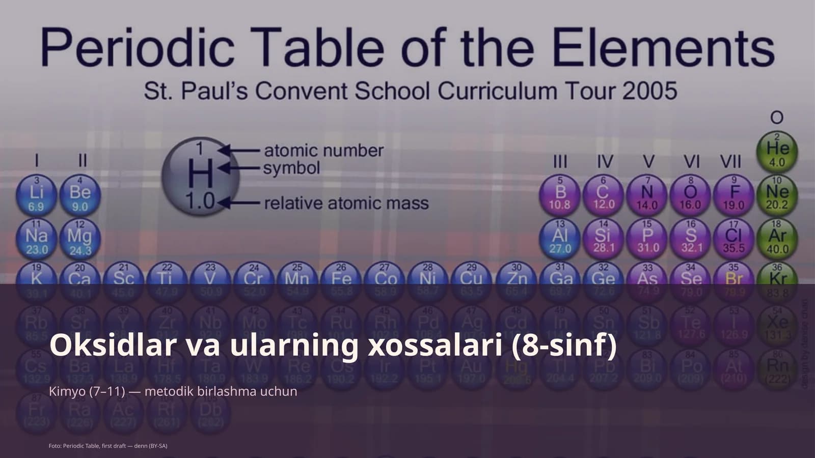 Oksidlar va ularning xossalari (8-sinf)