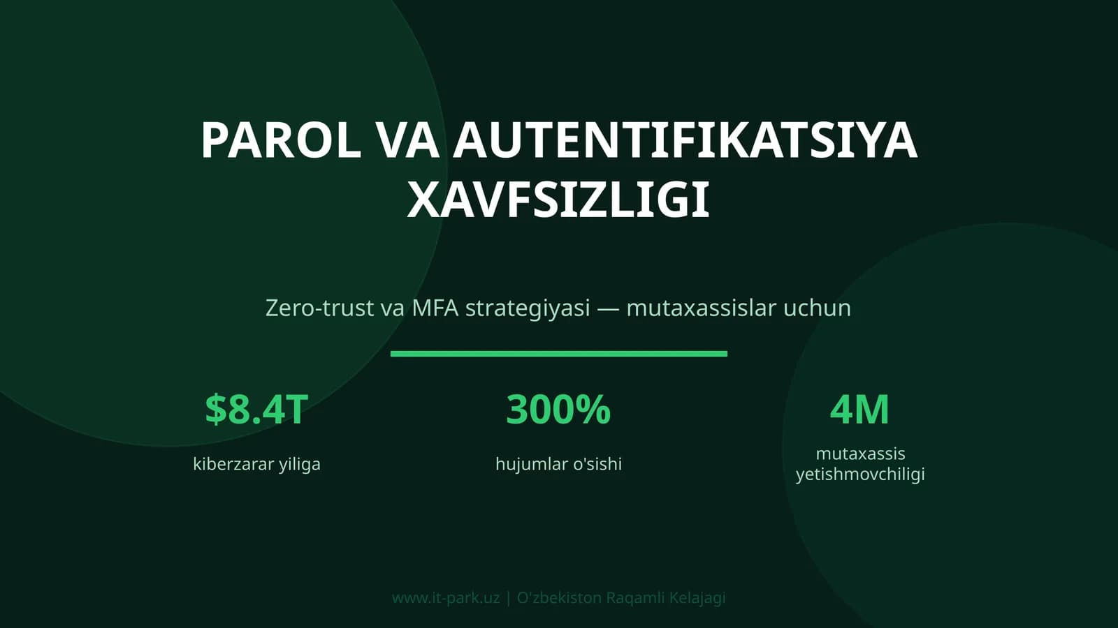 Parol va Autentifikatsiya Xavfsizligi