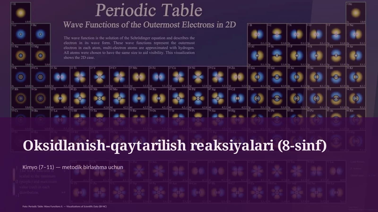 Oksidlanish-qaytarilish reaksiyalari (8-sinf)