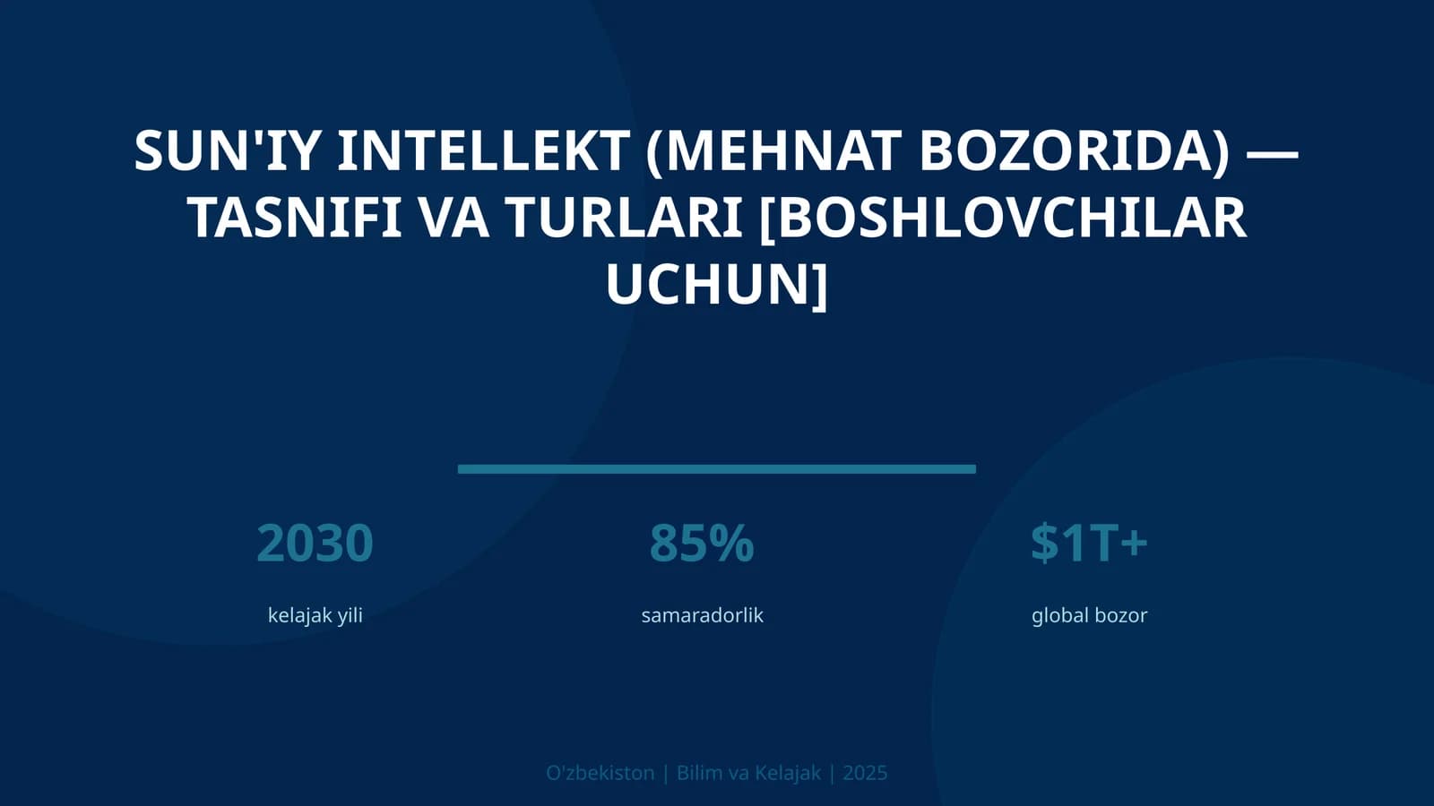 Sun'iy intellekt (mehnat bozorida) — tasnifi va turlari [boshlovchilar uchun]