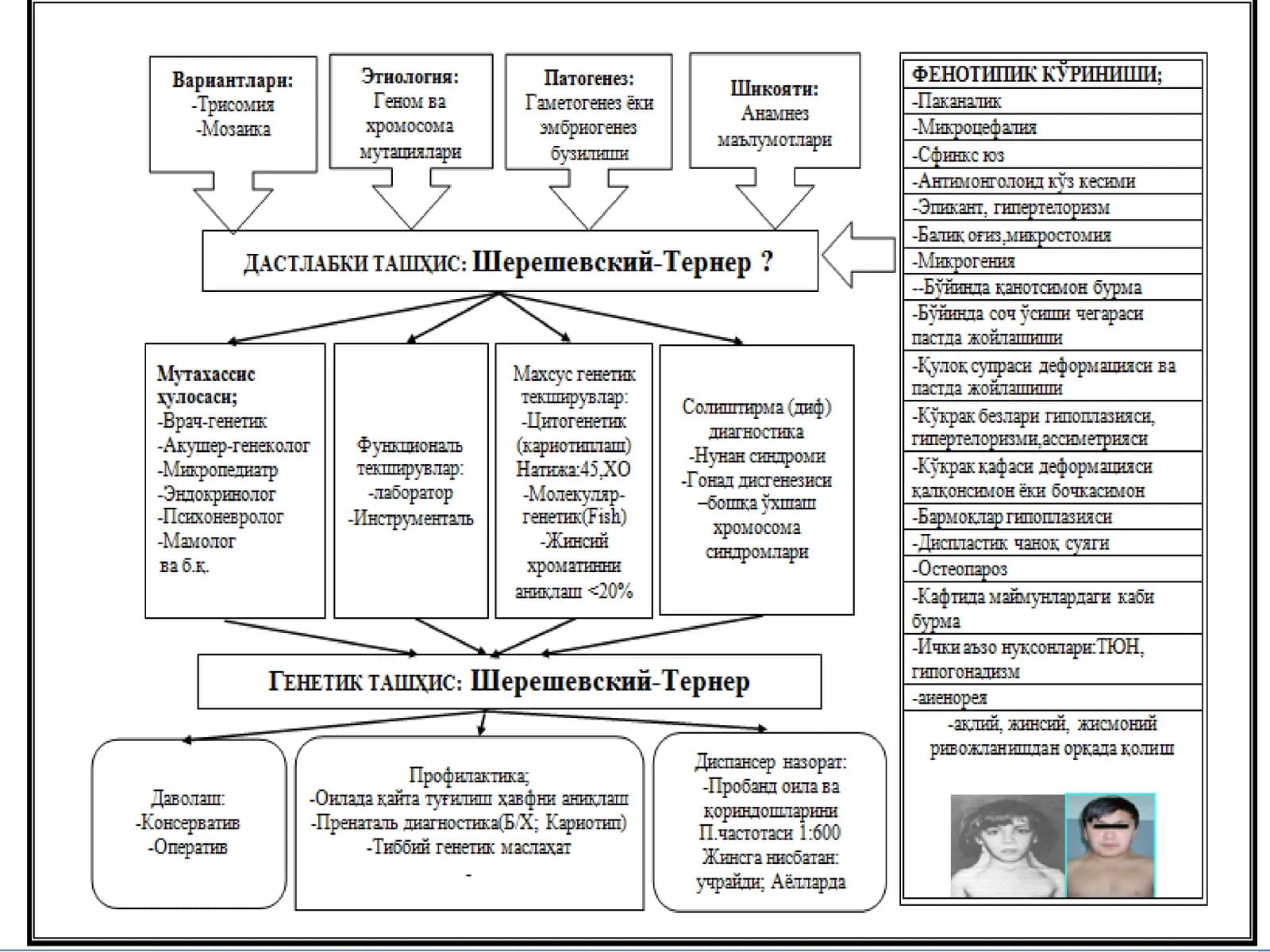 Hypogonadism