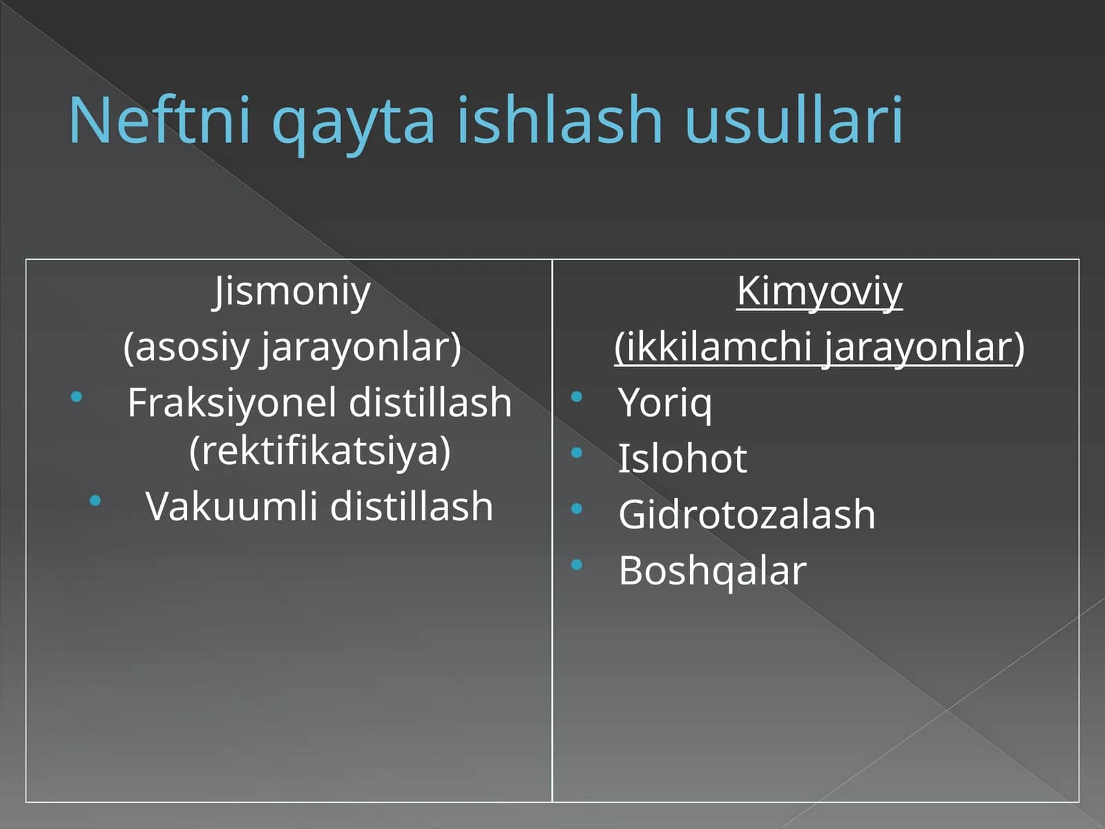 Neftni qayta ishlash usullari