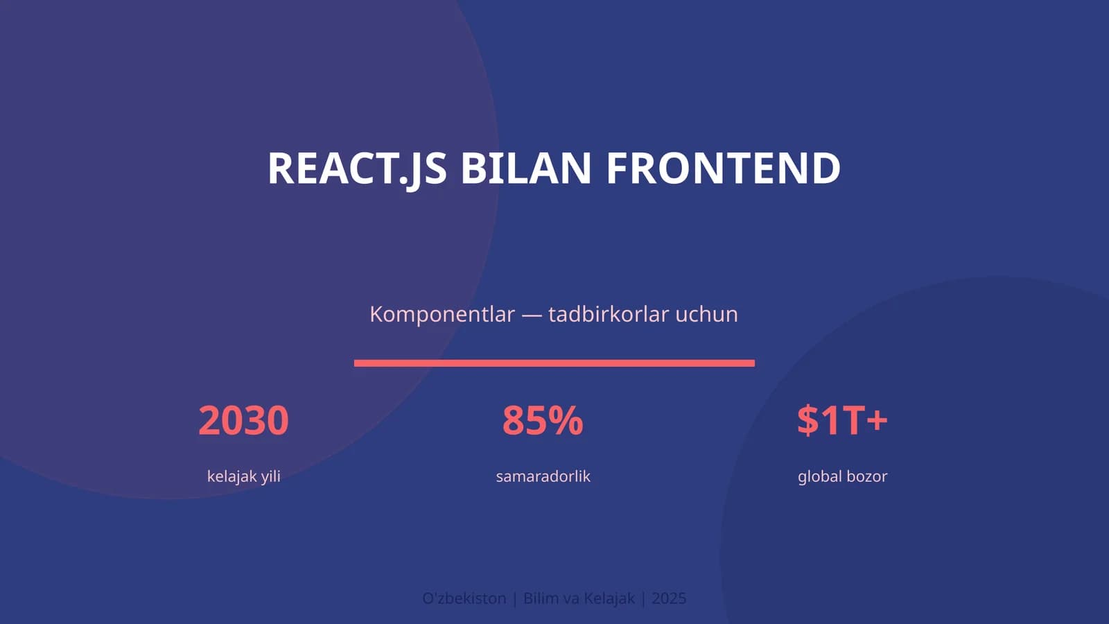 React.js bilan frontend
