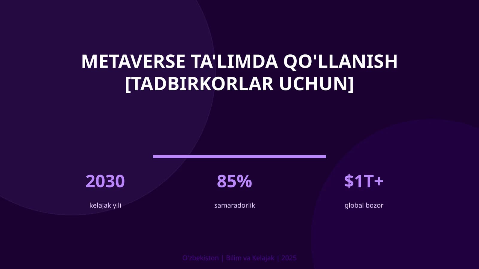 Metaverse ta'limda qo'llanish [tadbirkorlar uchun]