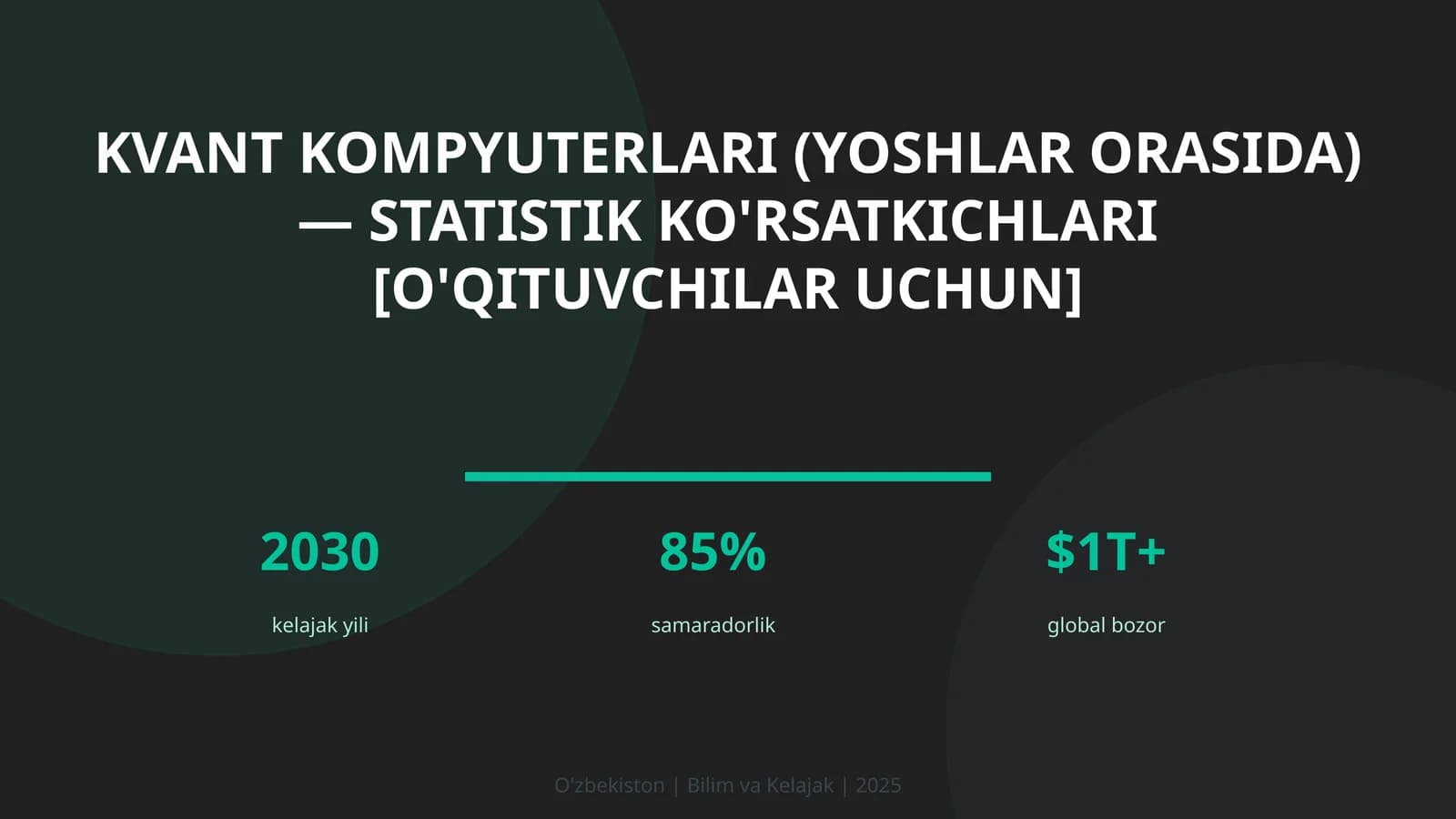 Kvant kompyuterlari (yoshlar orasida) — statistik ko'rsatkichlari [o'qituvchilar uchun]