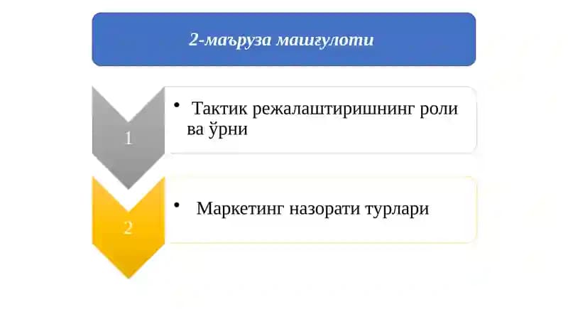 Молиявий курсаткичларни