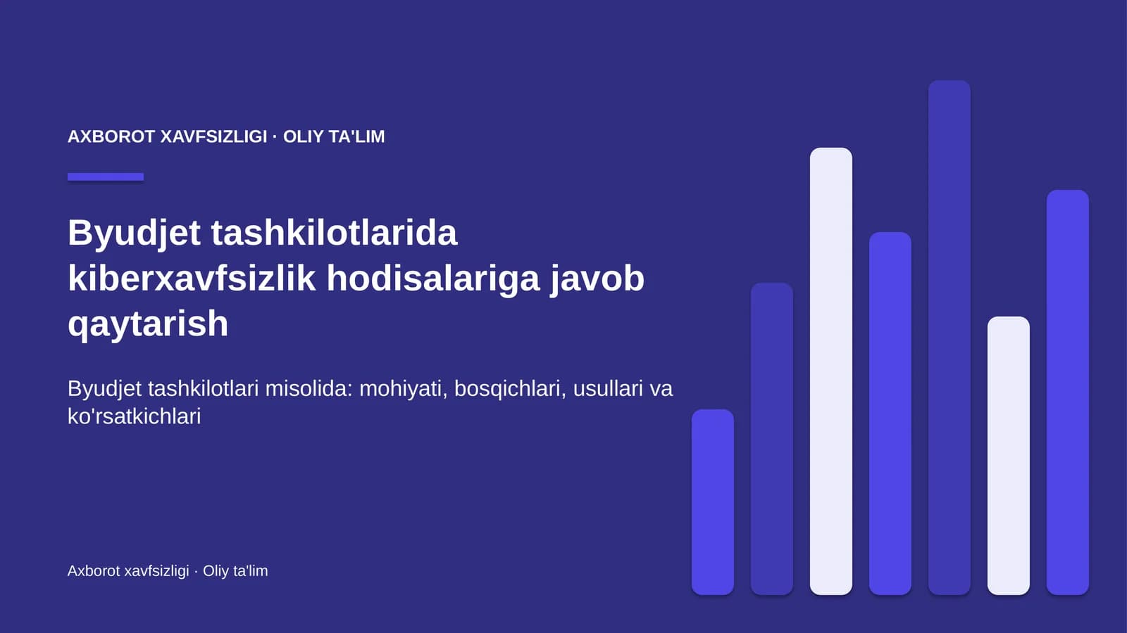byudjet tashkilotlarida kiberxavfsizlik hodisalariga javob qaytarish 2190