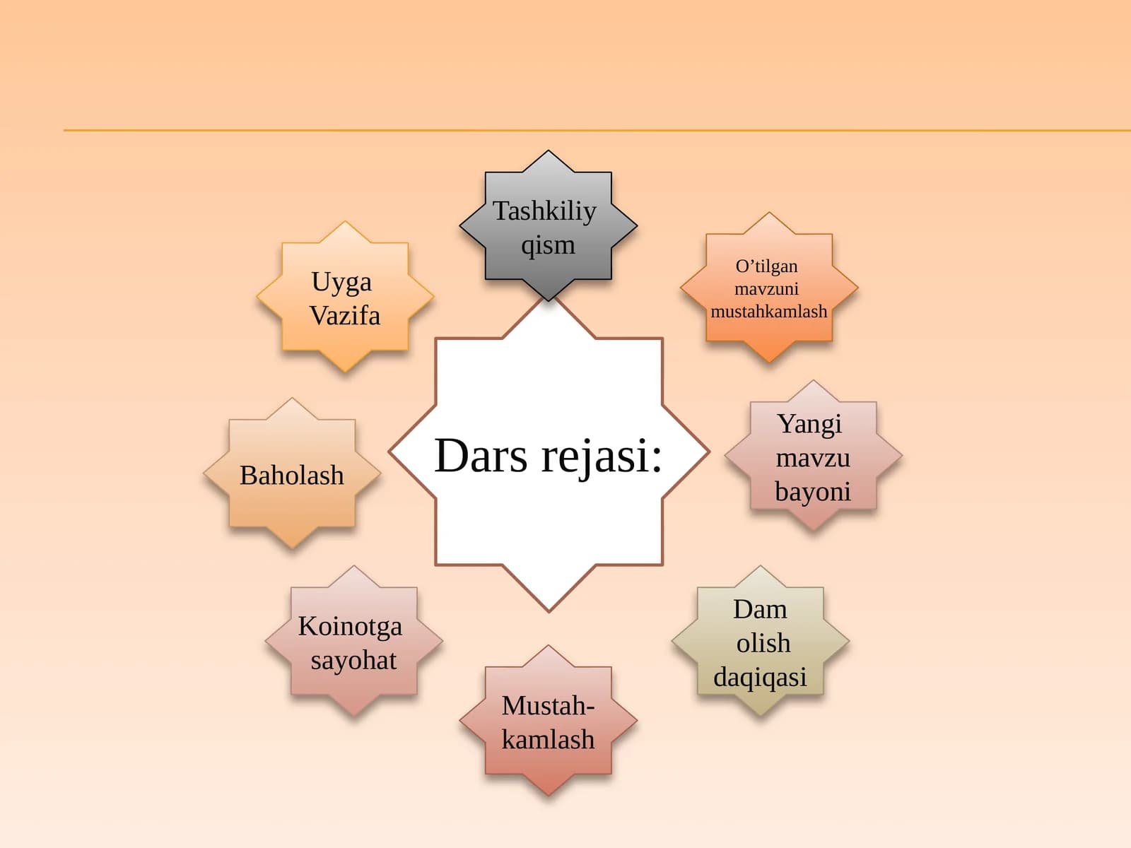4-sinf tabiatshunoslik darsligi nimalarni o`rgatadi?