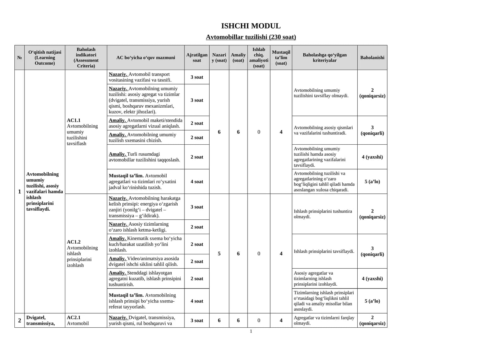 Avtomobillar tuzilish ishchi modul dasturi (230 soatlik)