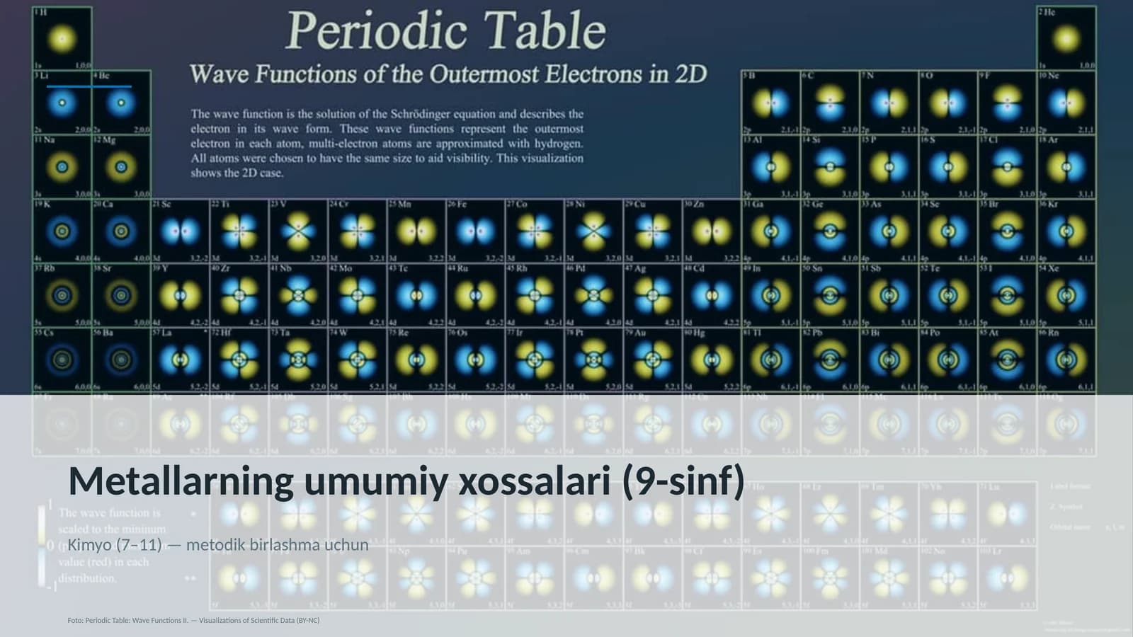 Metallarning umumiy xossalari (9-sinf)