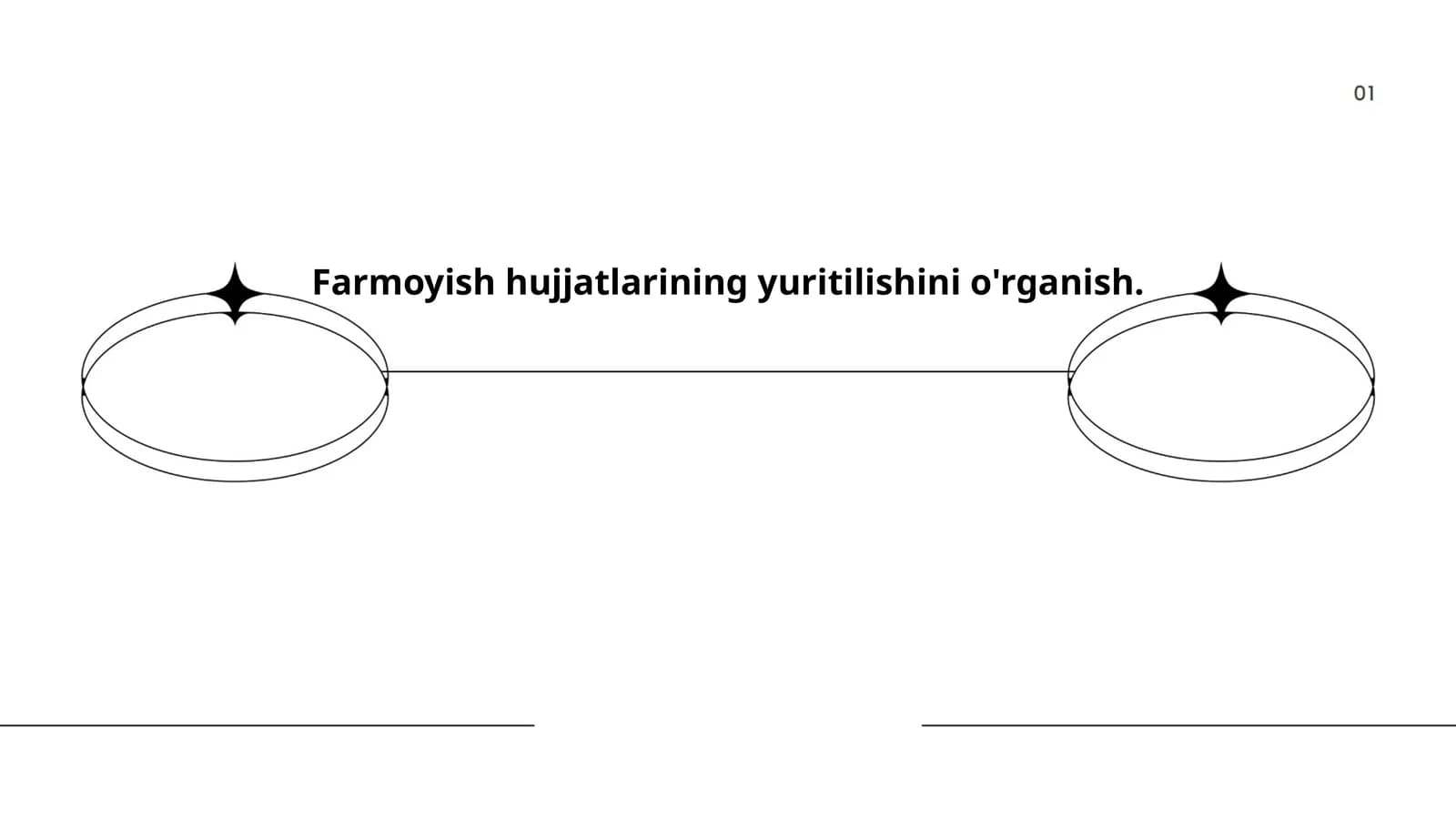 Farmoyish hujjatlari