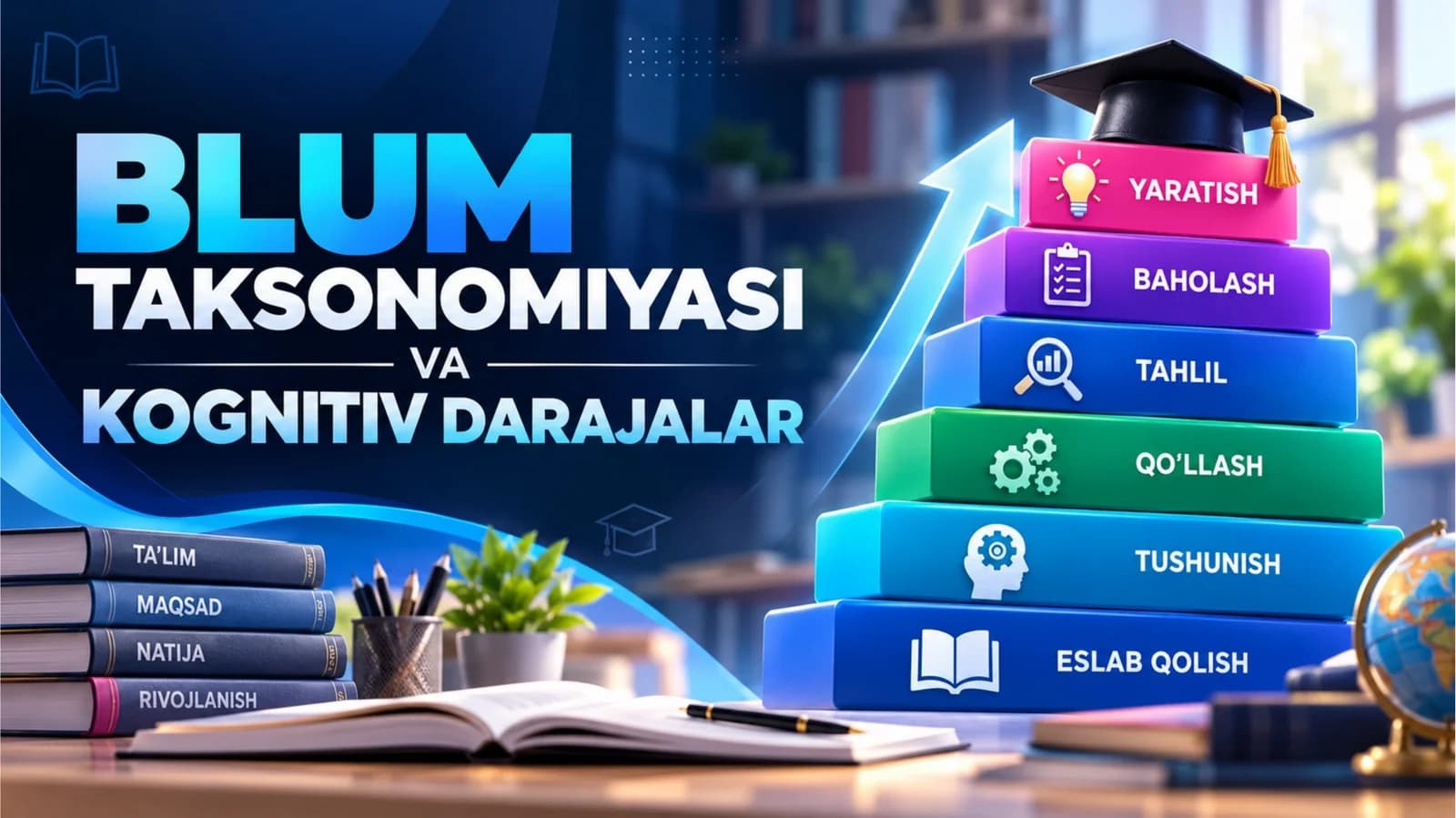 O‘quv natijalari: Blum taksonomiyasi va kognitiv darajalar
