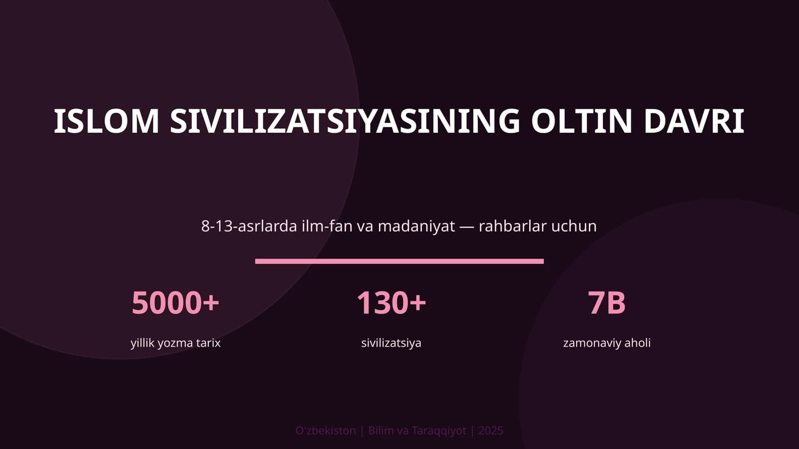 Islom sivilizatsiyasining oltin davri