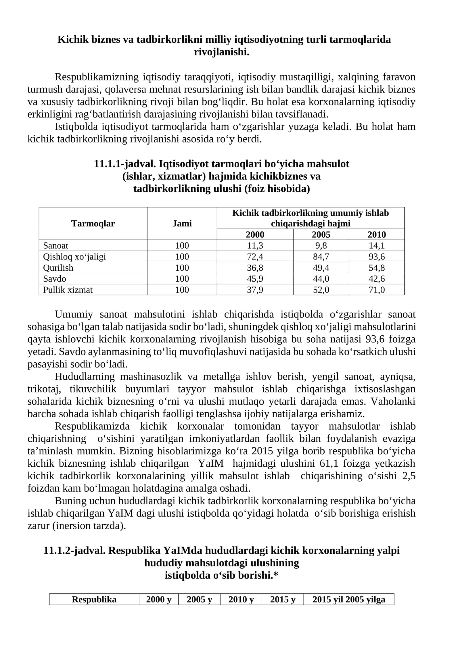 Kichik biznes va tadbirkorlikni milliy iqtisodiyotning turli tarmoqlarida rivojlanishi