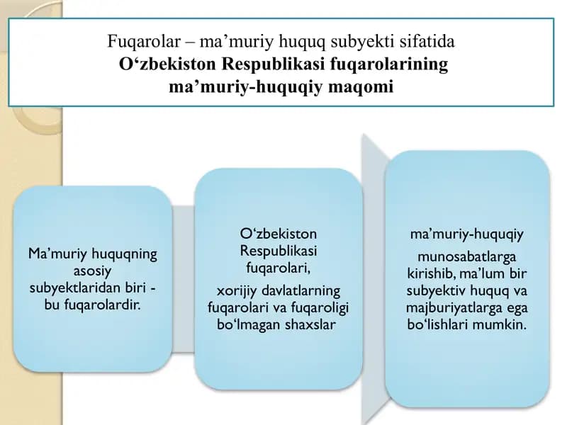 Fuqarolar – ma’muriy huquq subyekti sifatida O‘zbekiston Respublikasi fuqarolarining ma’muriy-huquqi ymaqomi