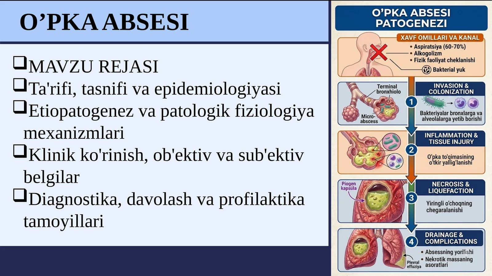 O'PKA ABSESI PREZENTATSIYA